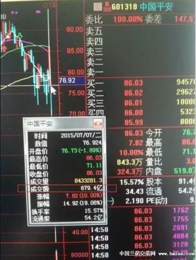 《转》股市暴跌,黑手终于纠出来了-茶余兰后-中
